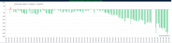 Графическое описание статистики ЦБ, Минфин (ОФЗ), обновление 09.02.2018