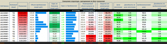 Графическое описание статистики ЦБ, Минфин (ОФЗ), обновление 09.02.2018