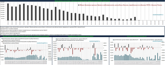 Графическое описание статистики ЦБ, Минфин (ОФЗ), обновление 11.05.2018