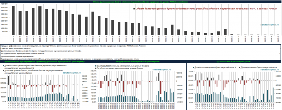 Графическое описание статистики ЦБ, Минфин (ОФЗ), обновление 10.06.2018