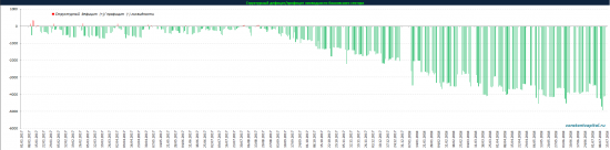 Графическое описание статистики ЦБ, Минфин (ОФЗ), обновление 14.07.2018