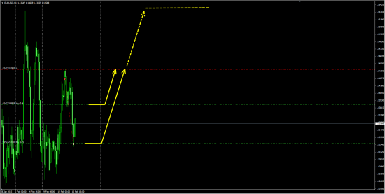 Результаты торговли по GBP/USD и по EUR/USD + прогноз по EUR/USD.