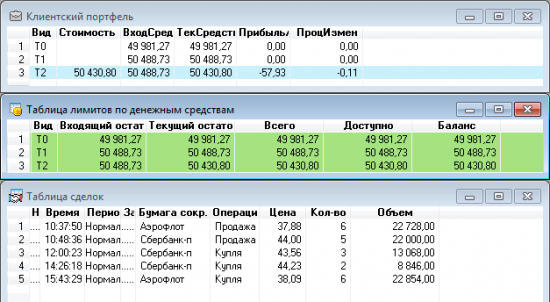 2-ой день торговли