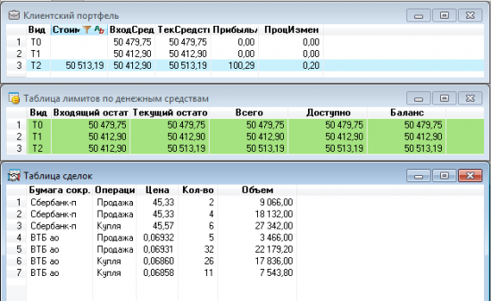 3-ий день торговли