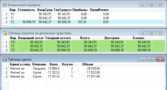 6-ой день торговли