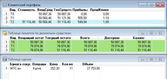 8-ой день торговли