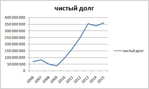 Растущая облачность