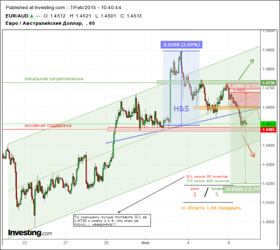 EUR/AUD 1 к 4