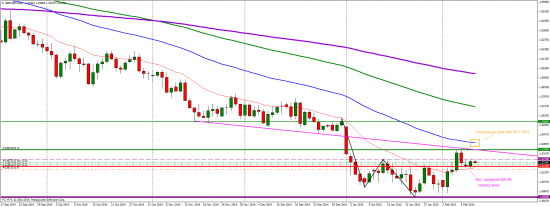 GBP/USD 1.5410