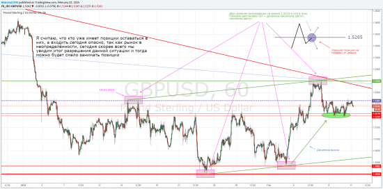 GBP/USD 1.5410