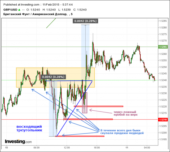 GBP/USD 1.5410