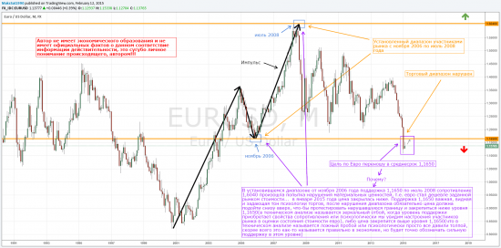 EUR/USD 1,1650