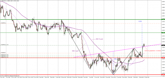 GBP/USD 1.5725