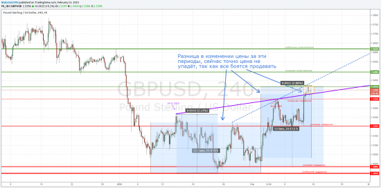 GBP/USD 1.5725