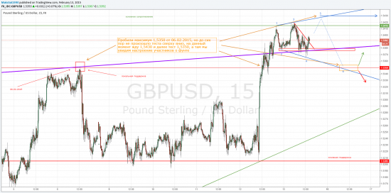 GBP/USD 1.5725