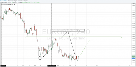 EUR/GBP 0.7575