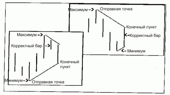 Этого достаточно для интенет-трейдинга