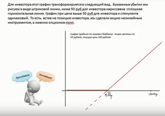 Вечный опцион колл