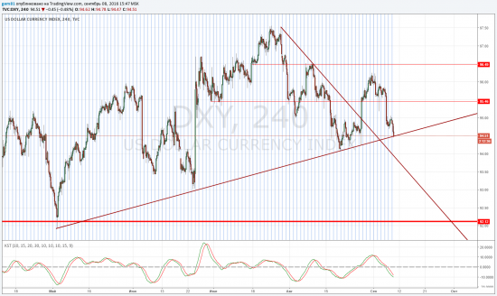 EURUSD подготовка к шорту