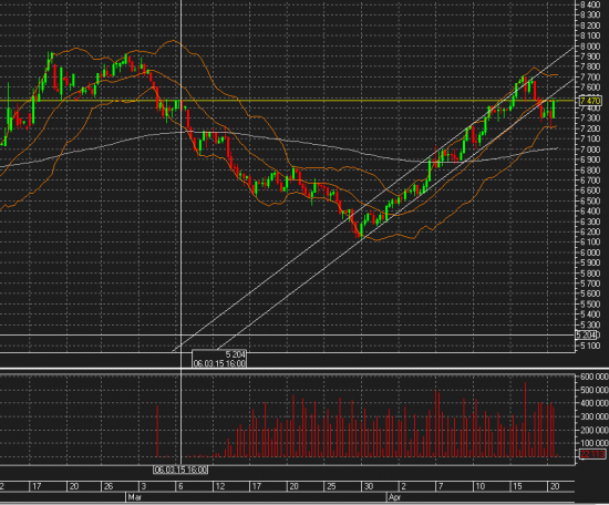 Timeframe 4 hours