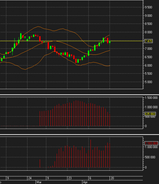 Timeframe 1 day