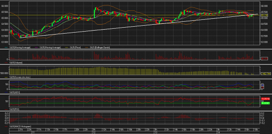 Timeframe: 15M