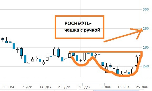 Роснефть- фигура чашка с ручкой!