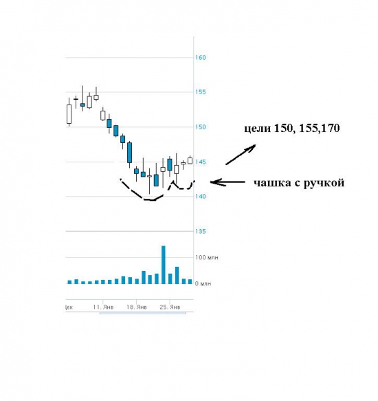 SIBN (Газпромнефть) - чашка с ручкой