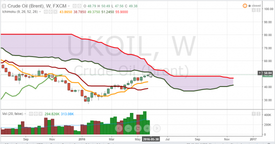 Какой из Киджун-сенов пойдем пробивать по нефти (38 или 74)?