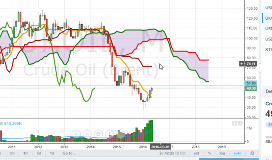 Какой из Киджун-сенов пойдем пробивать по нефти (38 или 74)?