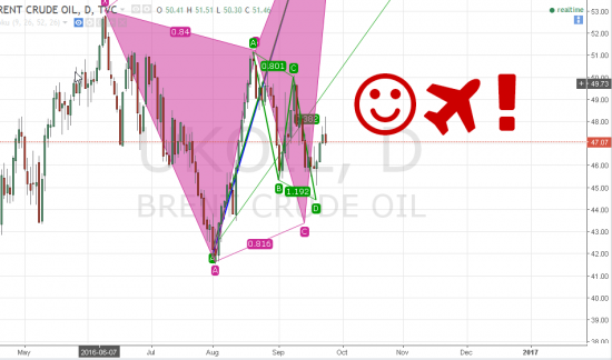 Еще один старый график. ЛОНГ нефти.