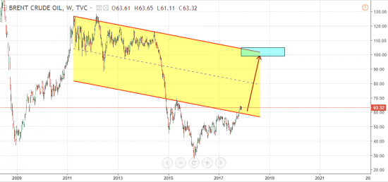 Канал по нефти. Красиво!