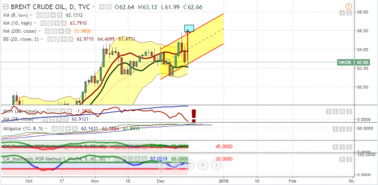 Нефть: вот так бы хотелось...