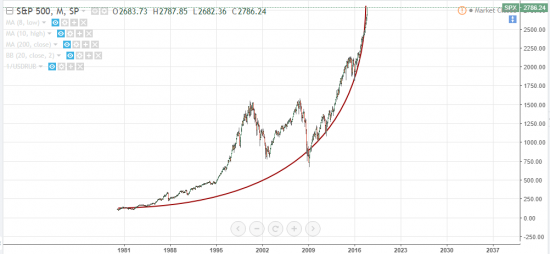 Последний пост. Прогноз по SPX в месячном диапазоне.