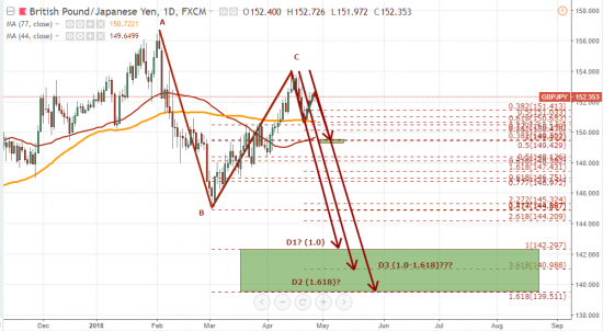 GBPJPY. А слон-то прятался в кустах..... (не сразу увидел).