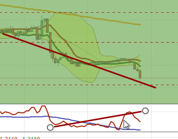 Временно закрываю шорты EUR & GBPJPY - буду пробовать "ловить ножи".