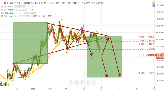 Временно закрываю шорты EUR & GBPJPY - буду пробовать "ловить ножи".