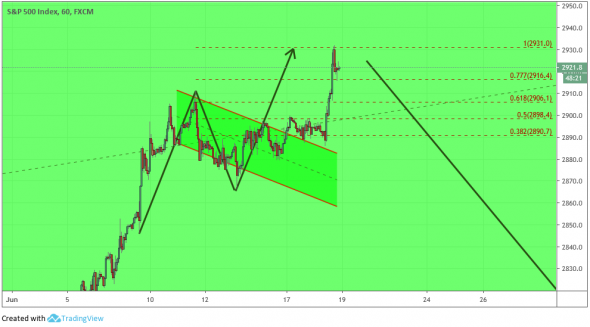 SPX500: ABCD завершен, может стоит попробовать шорт ко дну канала?