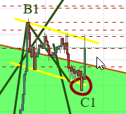 Нефть: "играет с каналом" - мое мнение 50/50.