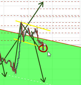 Нефть: "играет с каналом" - мое мнение 50/50.