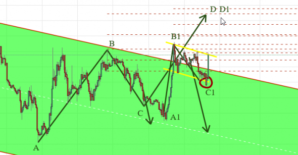 Нефть: "играет с каналом" - мое мнение 50/50.