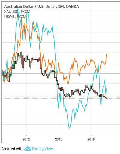 AUDUSD: RR 5.0 - для тех, у кого крепкие... нервы. Длинный пост. Много картинок.