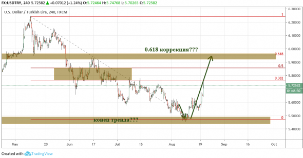 USDTRY: Прошло 2 недели... Да, похоже на коррекцию...