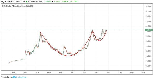 USDBRL: Чашка с ручкой.