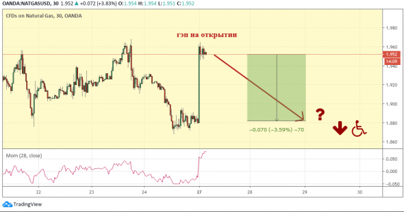 NatGas: Easy money не бывает! ... Ну а вдруг???