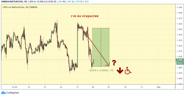 NatGas: Easy money не бывает! ... Ну а вдруг???