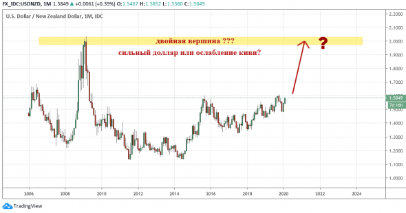 Закрыл газ после отскока вниз от 2.0. ....