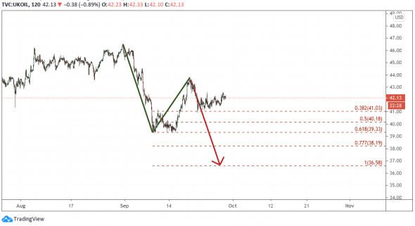 Нефть: На низком старте...