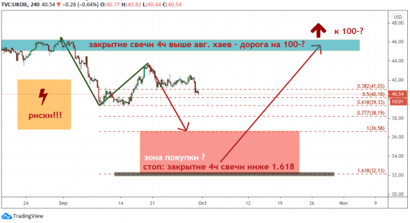 Нефть: Покупка на дневном (недельном) графике?