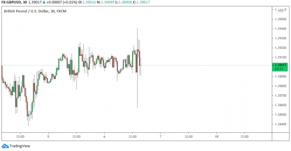 GBPUSD: Вверх или вниз? Треугольник (50:50)?